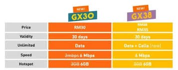 Kamu sedang berencana memasang internet di rumah? Pelan Prabayar Data Tanpa Had Bawah Rm40 Yang Mana Paling Berbaloi Amanz
