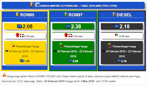 Adapaun info harga minyak hari ini bisa anda lihat di bagian bawah tulisan ini. Harga Minyak Petrol Dan Diesel Mingguan Dari 23 Februari Hingga 01 Mac 2019