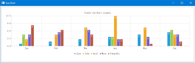 how to add data marks for qt charts qt forum