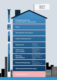 Online Marketing Strategie Erstellen Leitfaden Inkl Vorlagen