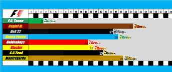 La classifica mondiale f1 2021, sia piloti che costruttori, dopo la gara di oggi sul circuito di . Classifica 3 F1 Matteo Regazzi Flickr