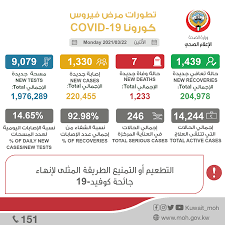جريدة الوطن الكويتية هي من أوائل الصحف الكويتية بالكويت والخليج العربي وهي تصدر عن دار الوطن للصحافة والطباعة والنشر. Ø§Ù„ÙƒÙˆÙŠØª Ø²ÙŠØ§Ø¯Ø© Ø¥ØµØ§Ø¨Ø§Øª ÙƒÙˆØ±ÙˆÙ†Ø§ ÙˆØªØ¹Ø¯ÙŠÙ„ Ù…ÙˆØ¹Ø¯ Ø­Ø¸Ø± Ø§Ù„ØªØ¬ÙˆÙ„ Ø§Ù„Ø¬Ø²Ø¦ÙŠ Ø³ÙŠØ§Ø³Ø© Ø£Ø®Ø¨Ø§Ø± Ø§Ù„Ø¥Ù…Ø§Ø±Ø§Øª Ø§Ù„ÙŠÙˆÙ…