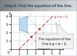 Every point is the same distance from the central line ! Describing A Reflection Key Stage 2