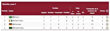 Ver partido méxico vs sudáfrica en vivo online (fechas, programación y horarios) Jqmvm0bjctatxm