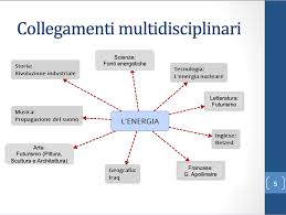 Tesina Terza Media Pronta Sull Energia Download Ora Scuola Media Lezioni Di Scienze Programma Scolastico