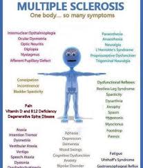 Since ms affects the nerve cells in the brain and spinal cord, you may have a wide range of symptoms. Pin On Multiple Sclerosis