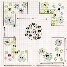 Are you among the many homeowners who wants to grow their own herbs? Flexible Design Plan For A Simple Formal Herb Garden