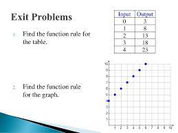 Write a function rule from a graph sometimes you'll need to find the equation or rule of a function by looking at the graph of the function. Writing Function Rules Ppt Download