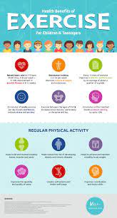 This benefit is closely related to the benefits that already mentioned above. The Benefits Of Exercise For Children Infographic E Learning Infographics Exercise For Kids Benefits Of Exercise Infographic Health