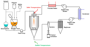 نتیجه جستجوی لغت [drying] در گوگل