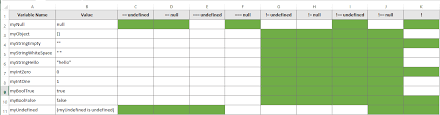 Javascript Null Checking Undefined And Unary Operator