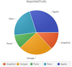 31 pie chart release 8