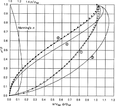 Hydraulic Elements Chart For Pipe Flow Using New Definition