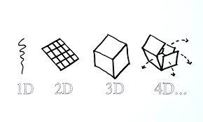 Here are some tools that i always wished i had in my classroom — lots of visuals for. 4d Printing A Technology Coming From The Future