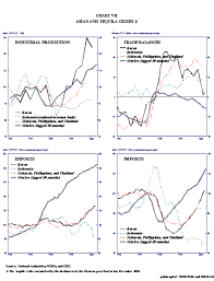 Indonesia's pevita pearce, enough said. Recovery From The Asian Crisis And The Role Of The Imf An Imf Issues Brief