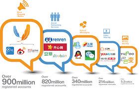 Here is a quick guide to the top 10 chinese social media and the digital landscape in china. How To Promote Your Brand On Social Media In China