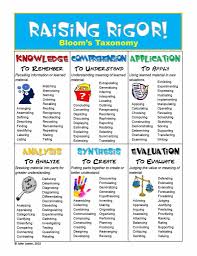 John Lester On Twitter Reading Intervention Teacher Toolkit How To Memorize Things