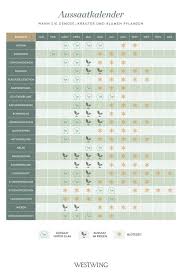 We did not find results for: Aussaatkalender Wann Gemuse Blumen Krauter Pflanzen Westwing