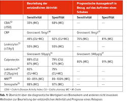 Biomarker Fur Morbus Crohn Gastroenterologie Universimed Medizin Im Fokus
