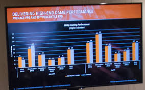 Amd ryzen 7 1700 reviews, pros and cons, amazon price history. Amd Ryzen 7 1700 Vs Core I7 7700k And Ryzen 7 1700x Vs Core I7 6800k Official Gaming Benchmarks Performance Slide Leaked Gameland Nl Headliners