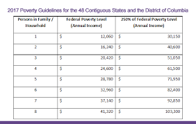 Taxpayer Advocate Service Federal Payment Levy Program