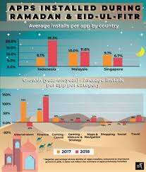 Kuala lumpur during eid al fitr and do a city tour, including the batu caves and fireflies. Celebrating Eid Ul Fitr With Technology The Asean Post