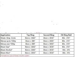 Piston Ring End Gap Mgb Gt Forum Mg Experience Forums