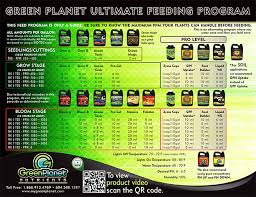 Horticulture Feeding Charts Symbolic Heavy 16 Feeding Schedule