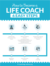 How To Become A Life Coach - 6 Easy Steps 2022