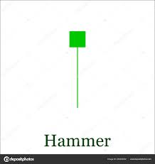 Hammer Candlestick Chart Pattern Set Candle Stick Candle