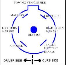 You can download it to your smartphone through easy steps. 7pin Wiring For Tent Trailers Jayco Rv Owners Forum