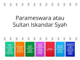 Latar belakang yang baik adalah yang disusun dengan sejelas mungkin dan bila perlu disertai dengan data atau fakta yang mendukung. Latar Belakang Parameswara Dan Perjalanannya Ke Melaka Cari Padanan