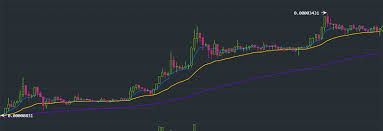 Use japanese candles, bollinger bands and fibonacci to generate different instrument comparisons. Why Cardano Ada Most Likely Will Never Be Worth 100 Steemit