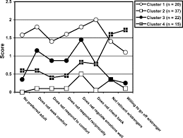 reactive attachment disorder in maltreated toddlers