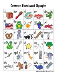 Common Consonant Blends And Digraphs Cue Card Classroom