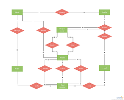 Er Diagram Tutorial Complete Guide To Entity Relationship Diagrams Relationship Diagram Diagram Tutorial