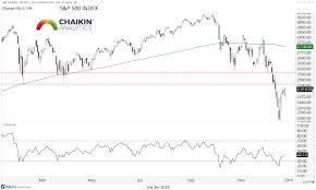 Stock Market Update Bulls Battling Bad Breadth See It Market