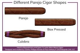 Different Cigar Vitolas Types 1 Guide To Cigar Shapes