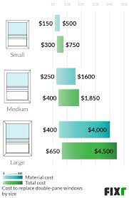 Double Pane Window Replacement Cost