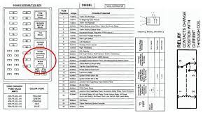 All automotive fuse box diagrams in one place. 2010 Isuzu Npr Wiring Diagram Wiring Diagram Page Loan Freeze Loan Freeze Faishoppingconsvitol It