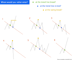Head And Shoulders Pattern Forex Trading Trading Quotes Forex Trading Strategies