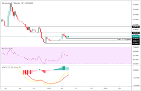 Bitcoin Cash Price Trend Bitcoin Generator 2019