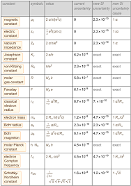 الحصة الأولى فيزياء ثانوية عامة تشمل مراجعة على الوحدات الفيزيائيه طريقة حل المسائل الفيزيائيه مدخل فيزياء الثانوية العامة. ØªØµØ­ÙŠØ­ Ø§Ù„Ø®Ø·Ø£ Ø§Ù„Ø«ÙˆØ§Ø¨Øª Ø§Ù„ÙÙŠØ²ÙŠØ§Ø¦ÙŠØ© ÙÙŠ Ø§Ù„Ø¥ØµØ¯Ø§Ø±Ø§Øª Ø§Ù„Ø­Ø§Ù„ÙŠØ© ÙˆØ§Ù„Ø¬Ø¯ÙŠØ¯Ø© Ù„Ù†Ø¸Ø§Ù… Ø§Ù„ÙˆØ­Ø¯Ø§Øª Ø§Ù„Ø¯ÙˆÙ„ÙŠ Si