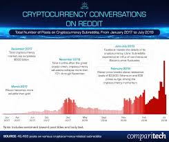 For example, many analysts often compare the total crypto market cap to the market cap of precious. How Do People Feel About Cryptocurrencies Comparitech