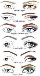 Eye Makeup For Different Eye Shapes Great Tutorial With
