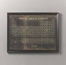 Rh Periodic Table Yup I Love It Science Bedroom Restoration Hardware Baby Periodic Table