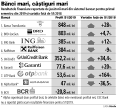 # banca transilvania sucursala # banca transilvania dobanzi depozite # banca transilvania sucursala victoriei adresa # banca transilvania # banca prin intermediul aplicatiei pentru android de la banca transilvania ai la indemana informatii bancare: Raport Banca Transilvania DiferenÅ£a De DobandÄƒ Dintre Creditele Si Depozitele Noi In Lei A Ajuns La Minimul Din Ianuarie 2018 DupÄƒ Ce BÄƒncile Au Redus Dobanzile La Credite La 9 32 Si Le Au