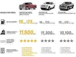 Truck Comparison Chart New Used Car Reviews 2018