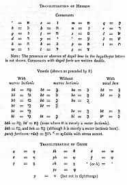 Charts For Old Testament Introduction