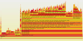 Analyzing Effects Of Cpu Task Migration With Perf And Flamegraph In 2020 Gnu Linux Periodic Table